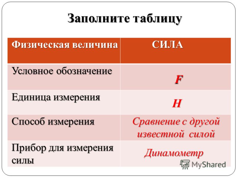 Физическая единица измерение силы. Заполните таблицу физическая величина. Сила физическая величина. Сила обозначение и единица измерения. Обозначение физической величины сила.