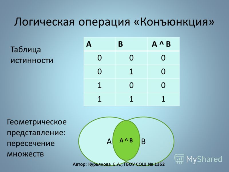 Как обозначаются логические операции