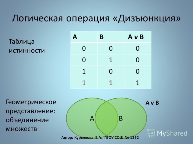 Обозначение логической операции дизъюнкция