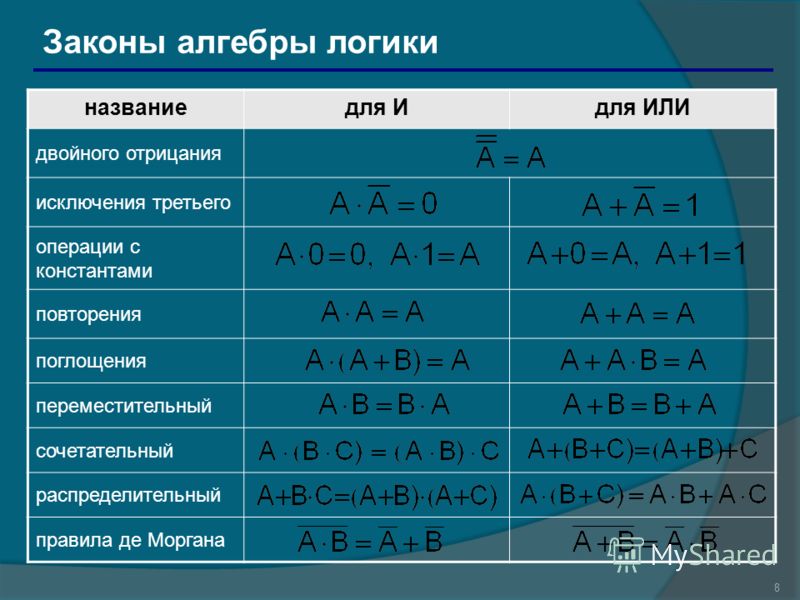 Закон a b b a