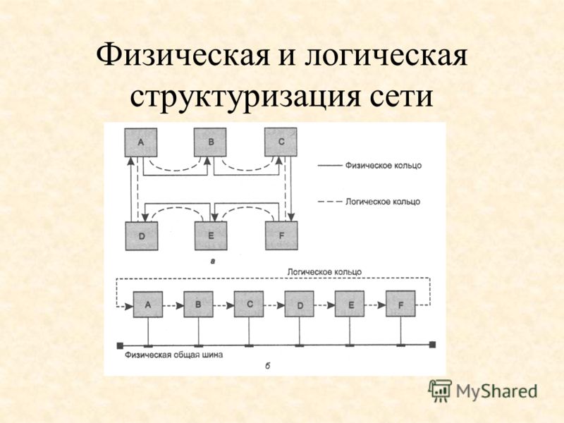 Логические физические