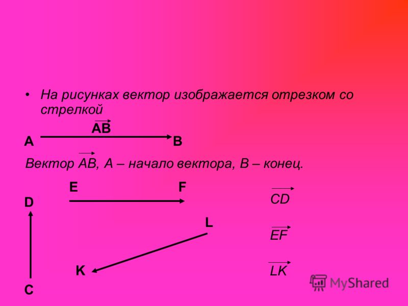 Изображение вектора начало и конец которого совпадают