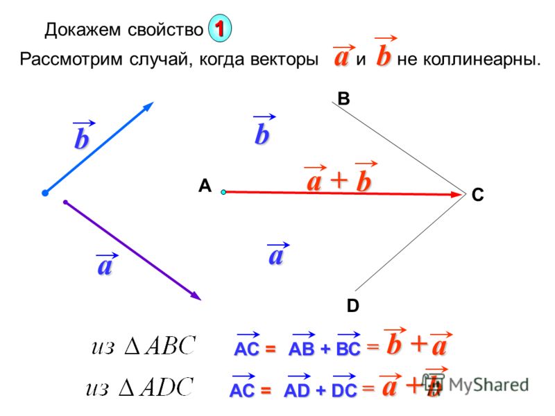 Правила нахождения суммы векторов. Сложение по правилу треугольника. Сложение векторов правило треугольника. Сумма векторов по правилу треугольника.