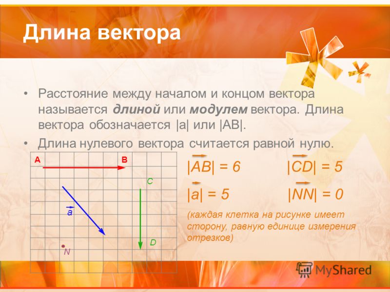 Принимая длину. Определение длины вектора. Как определяется длина вектора. Как обозначается длина вектора. Долина вектор.