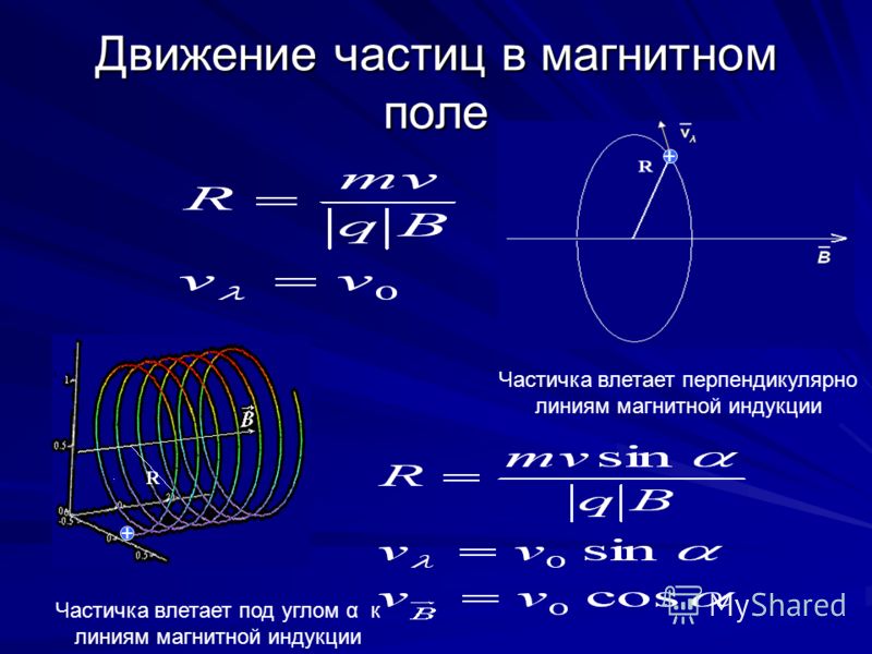 Энергия заряженной частицы