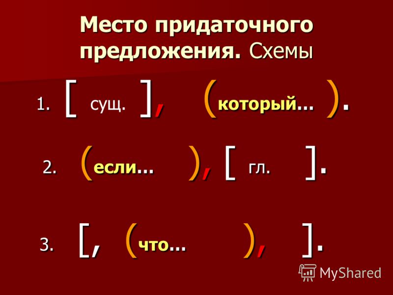 Главное предложение схема. Как составить схему СПП. Схема сложноподчиненного предложения. Схемы придаточных предложений. Схема СПП предложения.