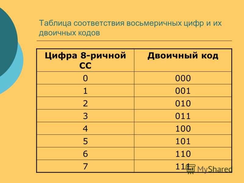 Таблица соответствия