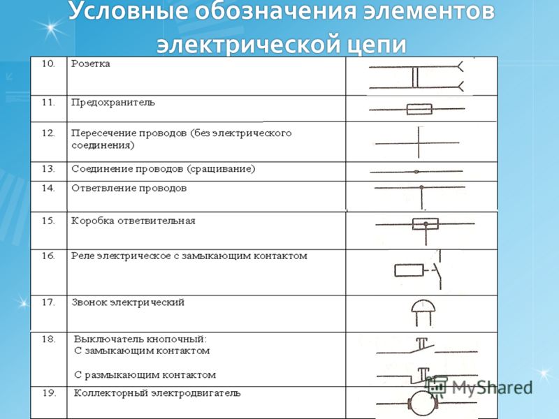 Элементы электрической цепи. Плавкий предохранитель на схеме электрической цепи. Условное обозначение электродвигателя на электрических схемах. Схематические изображения элементов электрической цепи. Таблица обозначений элементов электрической цепи.