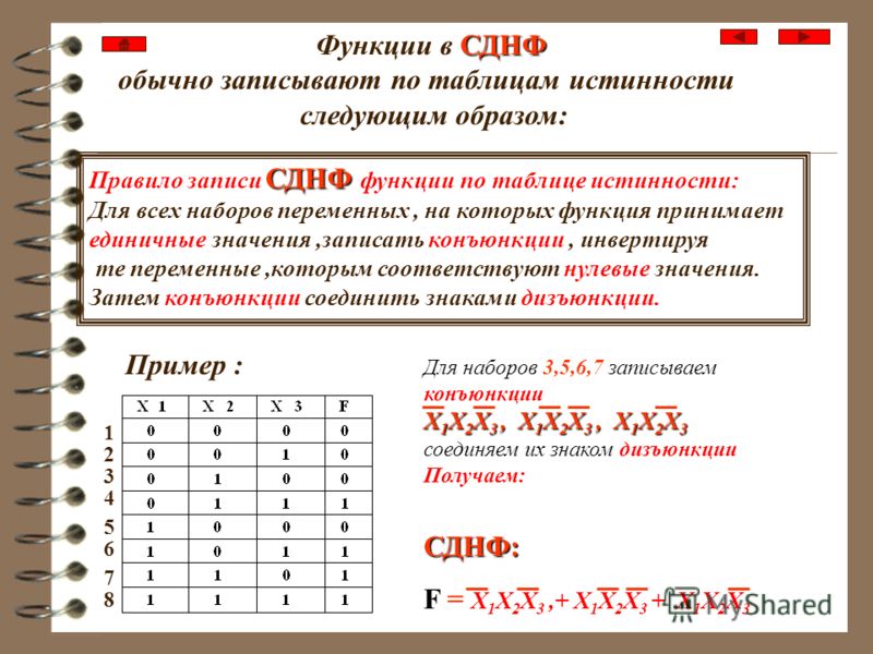 Логическое выражение a b v c. Таблицу истинности логической функции и СДНФ. 3. Постройте таблицу истинности логической функции .. СДНФ булевой функции. Таблица истинности СДНФ алгоритм.