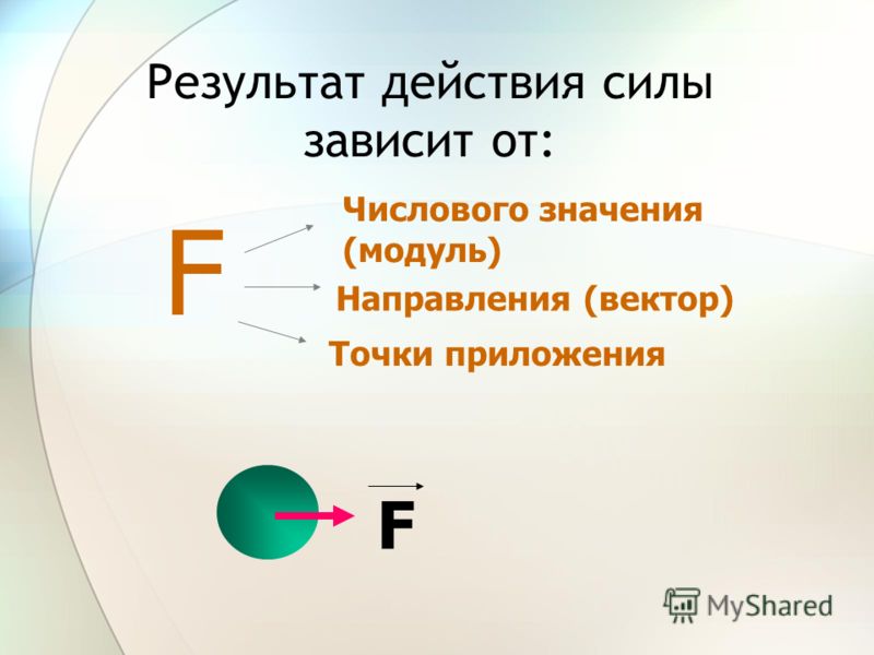 Сила приложения. Результат действия силы. Результат действия силы зависит от. Точка приложения вектора. Характеристика силы модуль направление точка приложения.