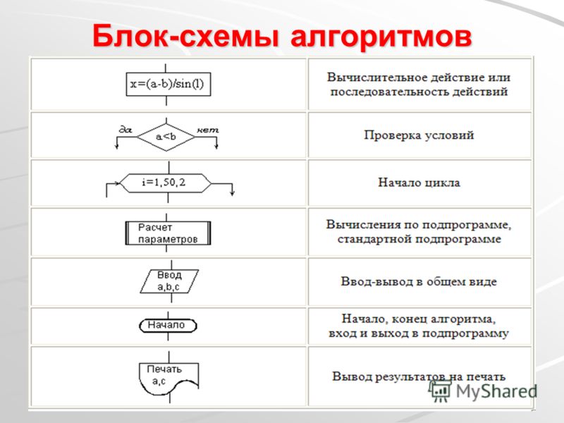 Схема алгоритма блоки