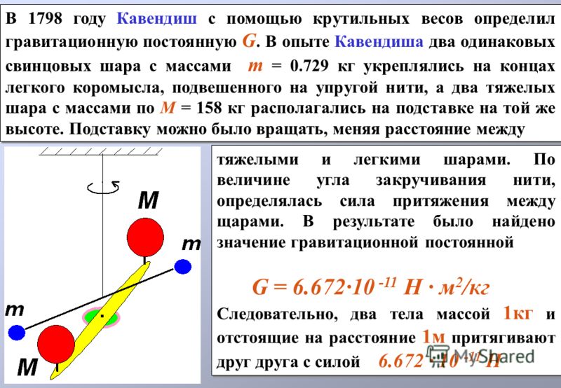 Движение тел вокруг гравитационного центра сообщение