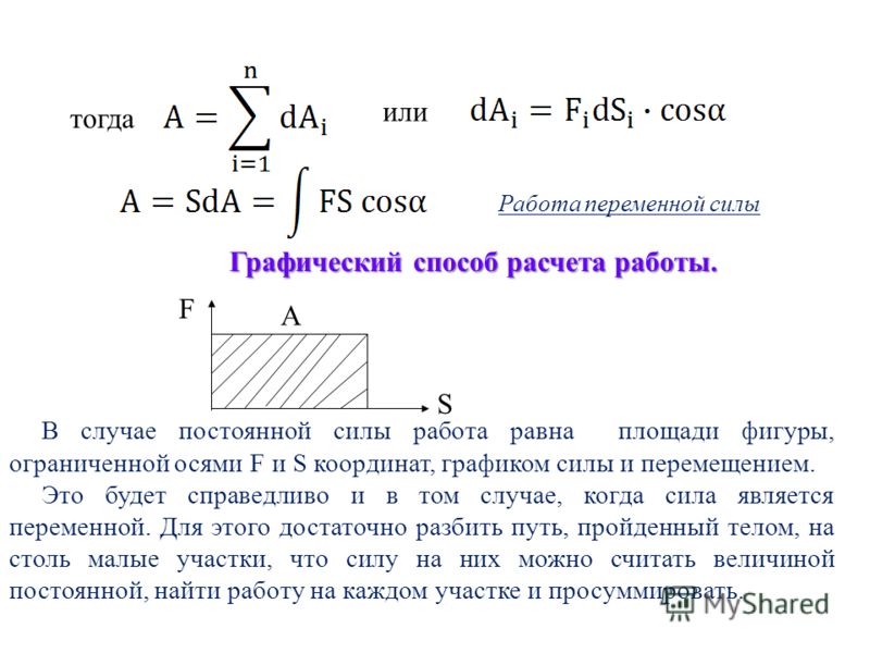 Работа силы график