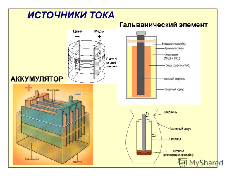 Батарейка источник постоянного тока. Химические источники тока гальванические элементы. Источник тока - батарея гальванических элементов схема. Схема Медно-цинкового гальванического элемента. Источник тока гальванический элемент схема.