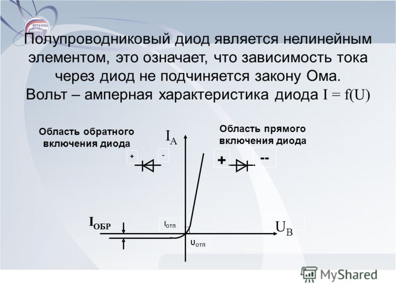 Вольт амперная характеристика диода