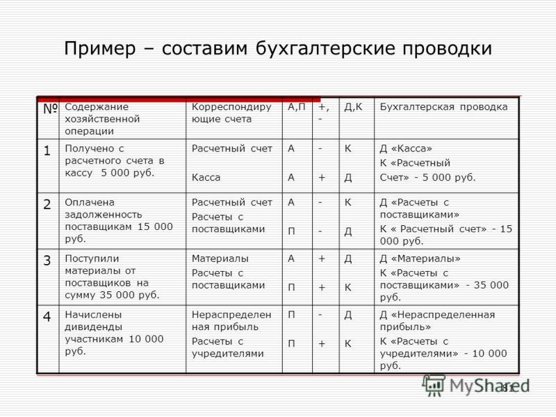 Проводки образец. Как составить бухгалтерские проводки пример. Проводки бухгалтерского учета примеры таблица. Как делаются бухгалтерские проводки. Как составлять хозяйственные проводки.