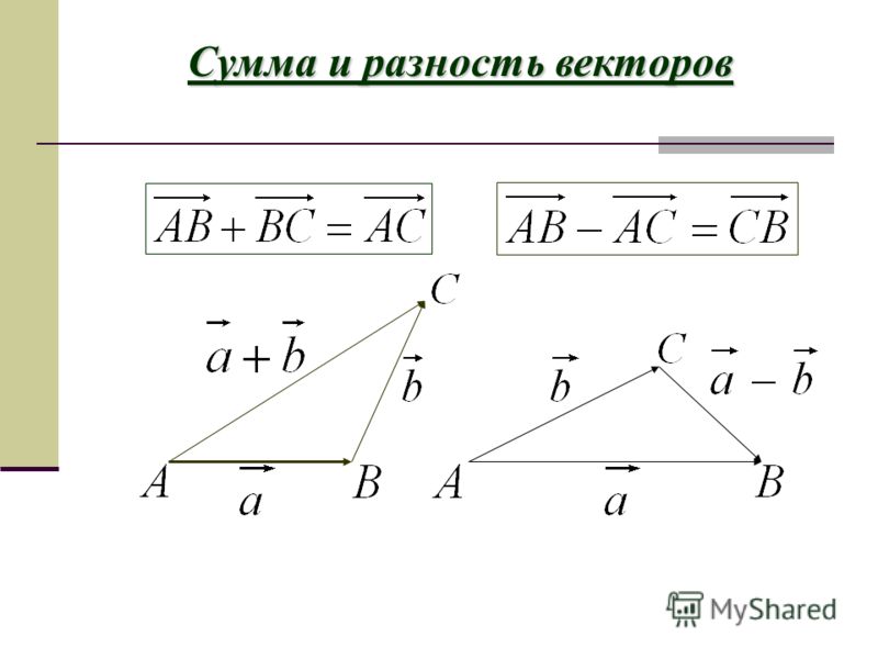 Вектор а фото