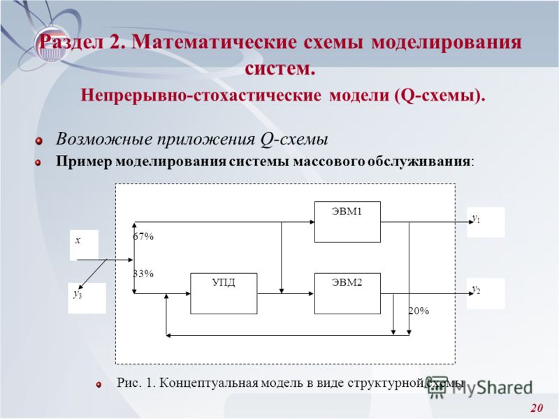 Моделирование смо. Схема смо. Схема моделирования. Структурная схема моделирования. Система массового обслуживания схема.