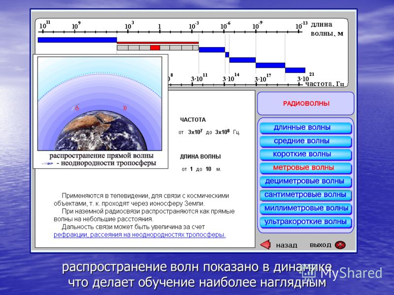 На какую волну настроить. Радиоволны длина волны и частота. Радиоволны длина волны. Частота волны радиоволны. Миллиметровые волны распространение.