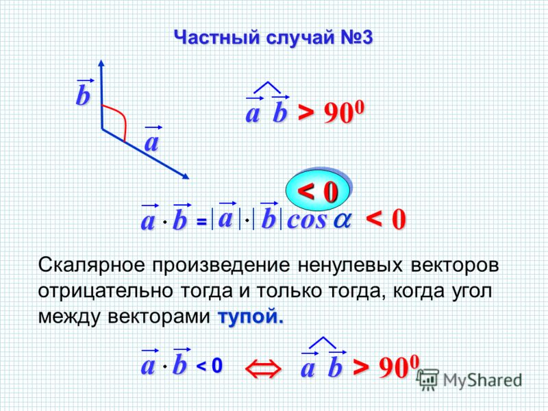 Вектор 1 11. Скалярное произведение векторов. Скалярное произведение векторов 9 класс. Скалярное произведение векторов задачи. Скалярное произведение векторов 0.