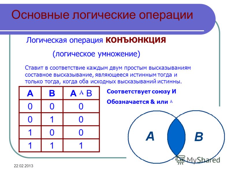 Основные логические операции и средства их реализации. Логическая операция и это логическое умножение. Основные логические операции. Логика основные логические операции. Или логическая операция.