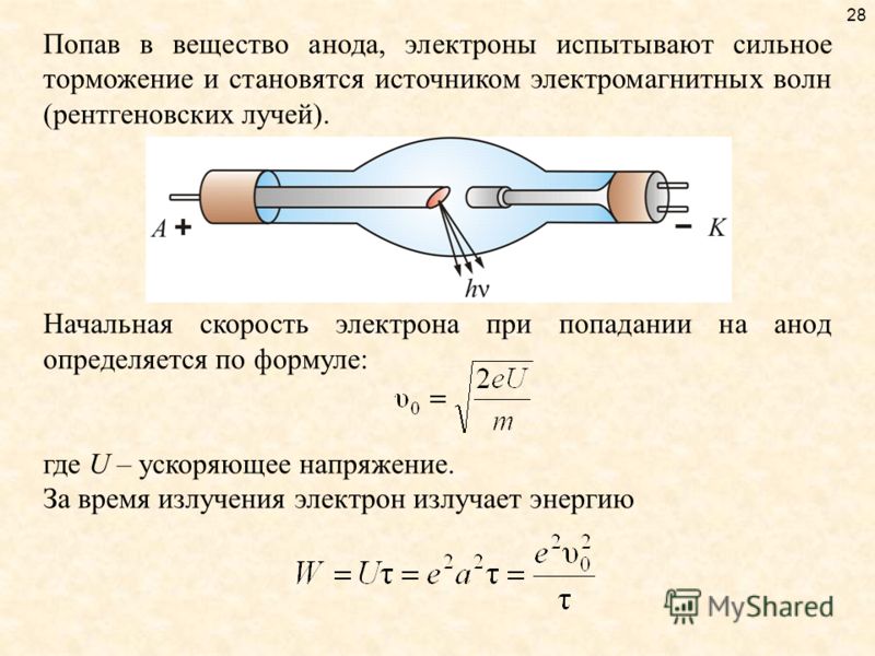 Электрон рентгеновское. Скорость электрона. Торможение электронов на аноде. Начальная скорость электрона. Скорость электрона электромагнитных волн.