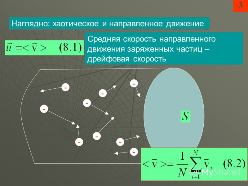 Характер движения заряженных частиц