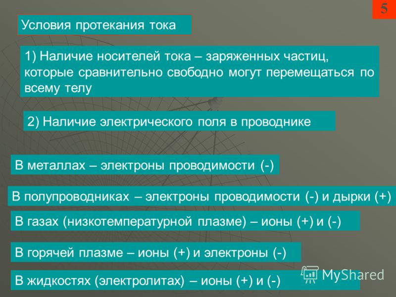 Условия электрического тока. Условия протекания электрического тока. Условия проитканя тока. Условия протекания электрического тока в цепи. Условия протекания тока проводимости.