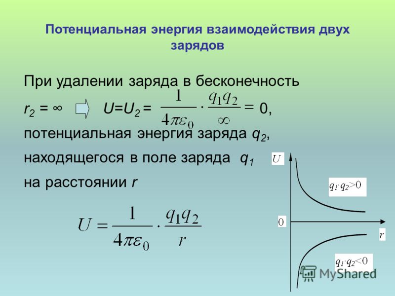 Потенциальная энергия в поле земли. Вывод формулы для энергии взаимодействия двух точечных зарядов.. Потенциальная энергия взаимодействия зарядов. Потенциальная энергия заряда. Потенциальная энергия взаимодействия двух точечных зарядов формула.