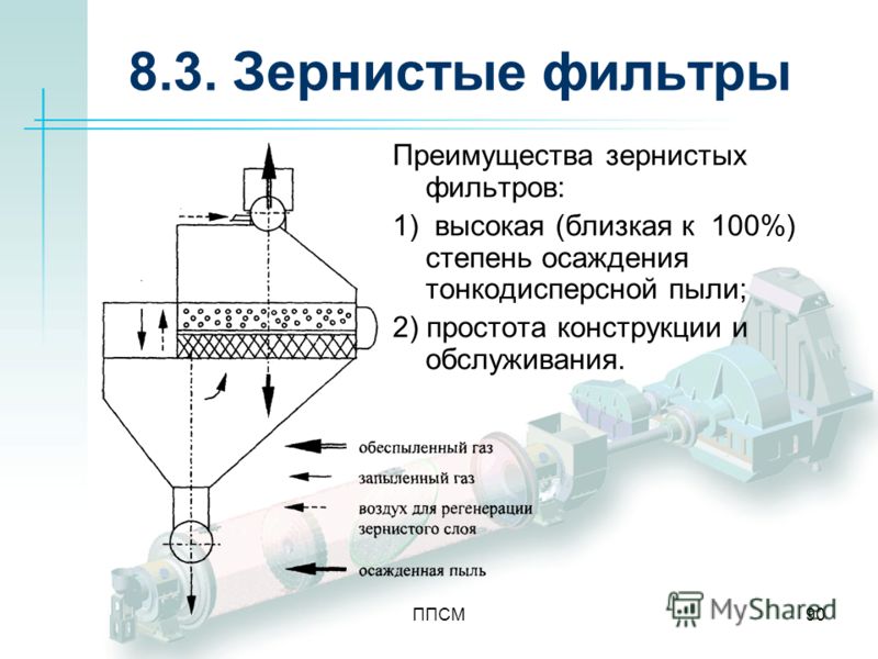 2 фильтрация. Зернистые фильтры для очистки газов от пыли. Pthybcnst abkmnhs lkz jxbcnrb ufpjd JN GSKB. Зернистый фильтр для очистки сточных вод. Зернистые жесткие фильтры для очистки газов.