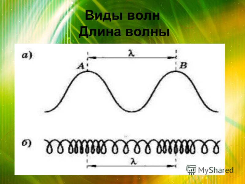 Длина волны колебаний. Длина волны рисунок. Волны физика. Механические колебания и волны физика 9 класс.