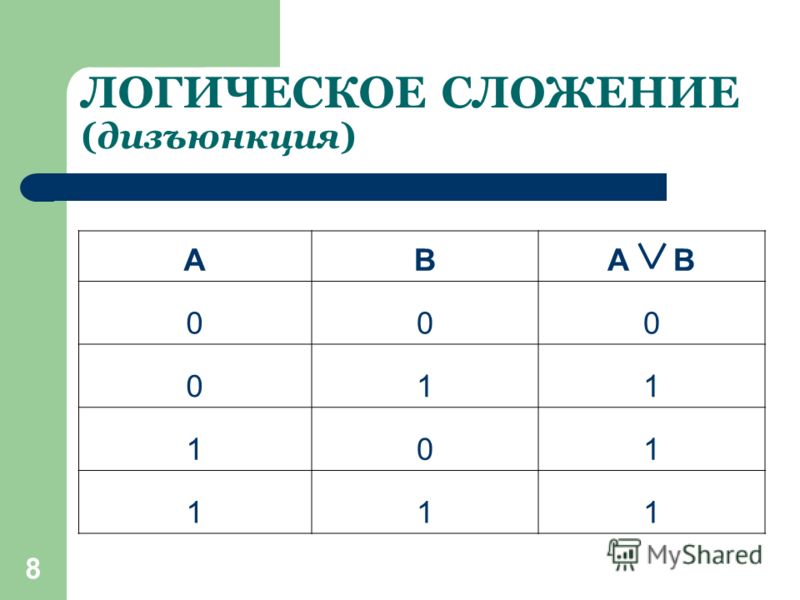 Логик 7. Логическое сложение. 1 И 1 логическое сложение. Логическое сложение знак. Результаты логического сложения.