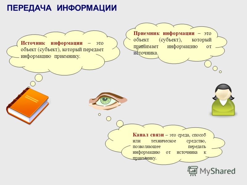 Какими способами можно передать. Передача информации. Виды передачи информации. Передача информации это в информатике. Вилы передачи информации.