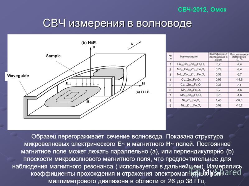 Волновод микроволновой печи. Волновод для магнетрона. Волновод СВЧ.