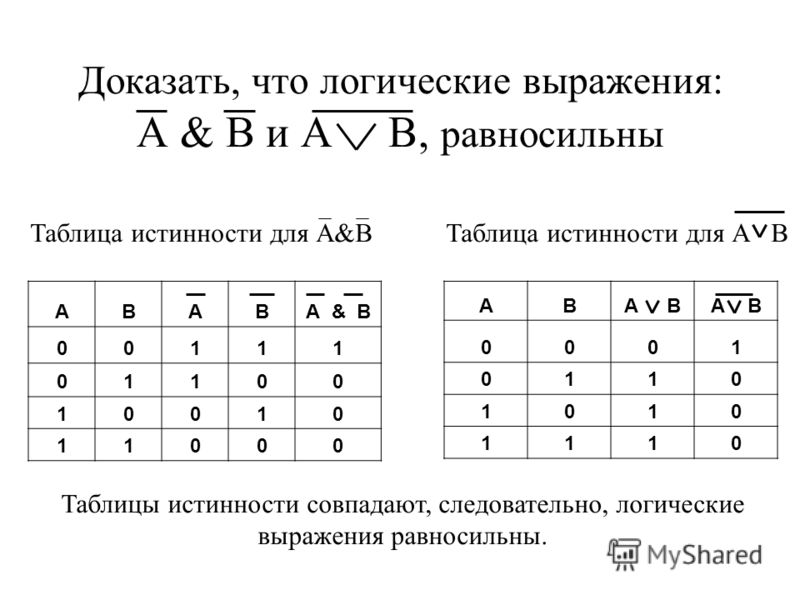 Постройте таблицу истинности для заданного логического выражения