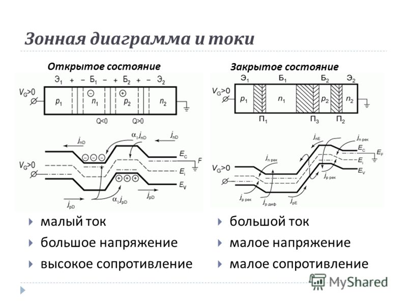 Больше напряжение больше ток