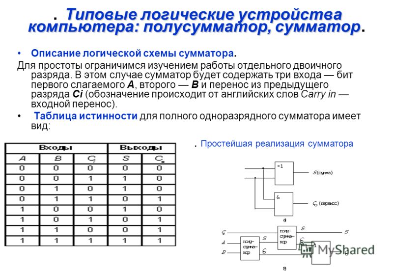 Логическому описанию