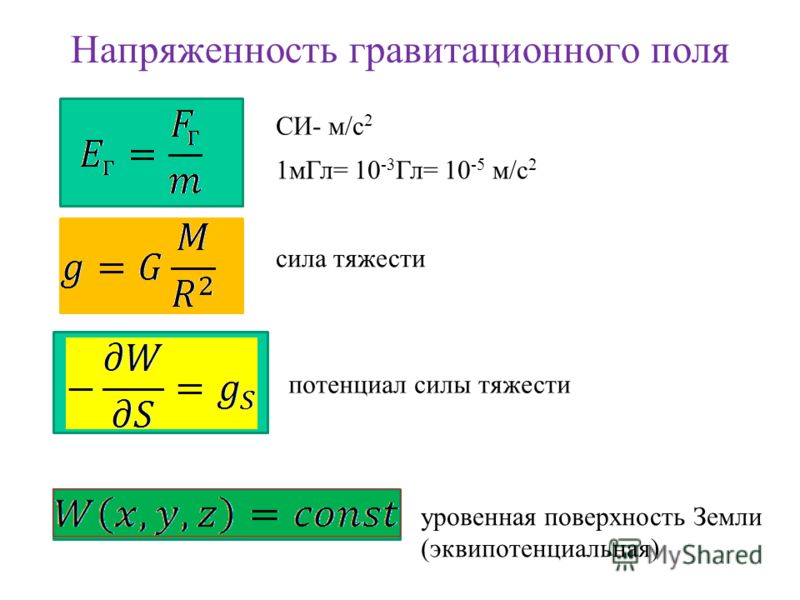 Напряженность поля в си