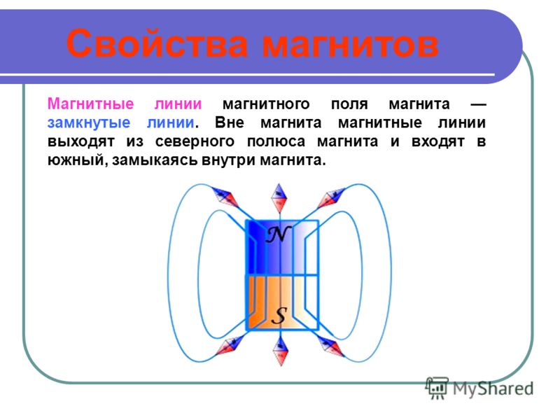 Поле постоянного магнита. Магнитное поле внутри магнита. Магнитные линии постоянного магнита. Магнит линии поля.