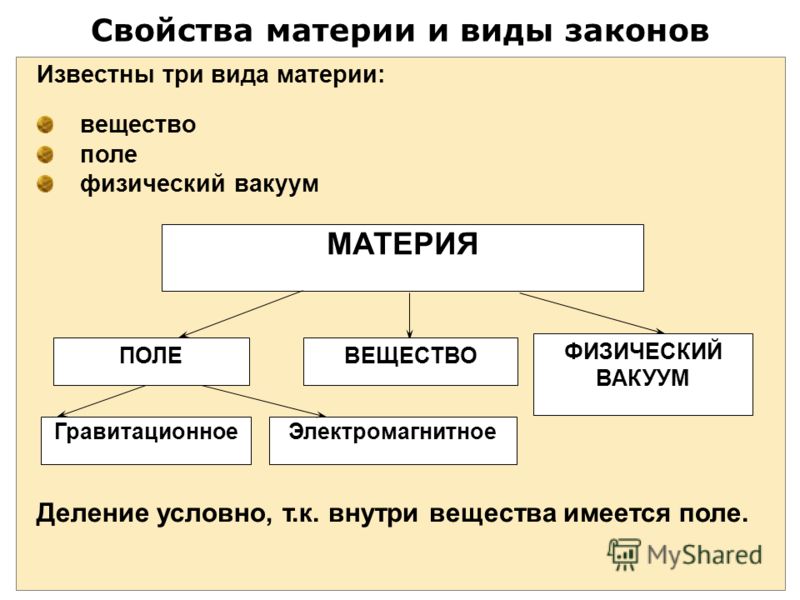 Представление материи