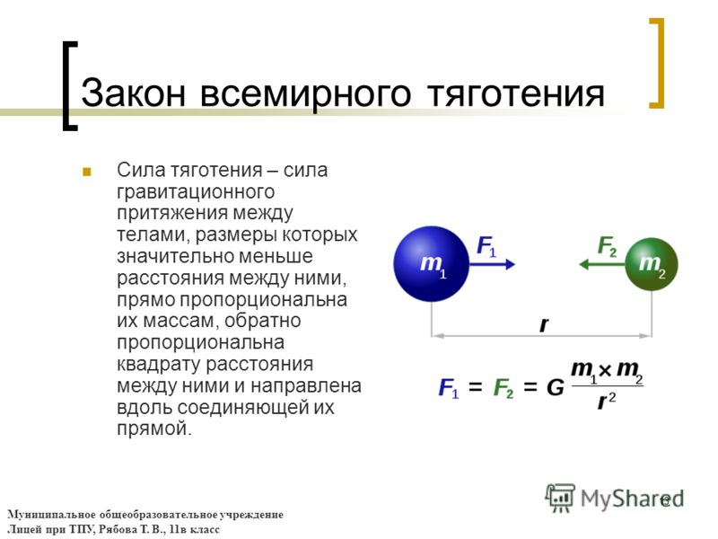 Сила притяжения между двумя. Формула силы Всемирного тяготения в физике 7 класс. Сила Всемирного тяготения формула физика. Сила Всемирного тяготения определение и формула. Чему равно g в формуле Всемирного тяготения.