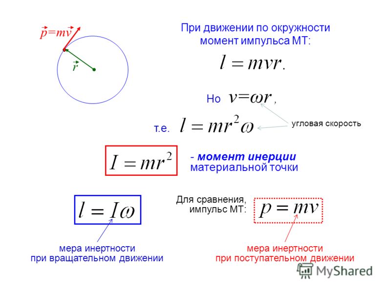 Момент угловой скорости