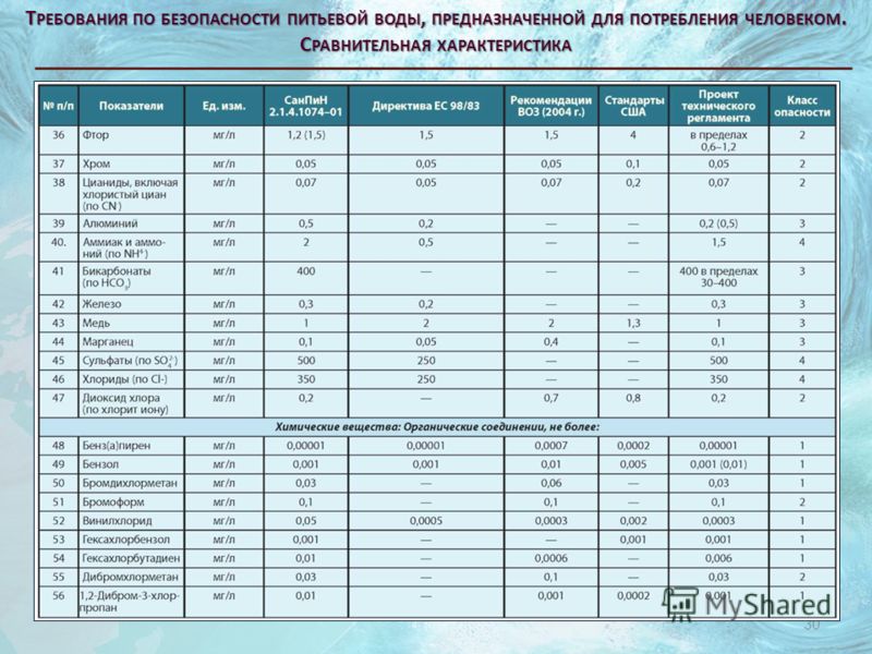 Требования к питьевой воде. Параметры воды для питья. Характеристики воды питьевой. Нормы качества воды.