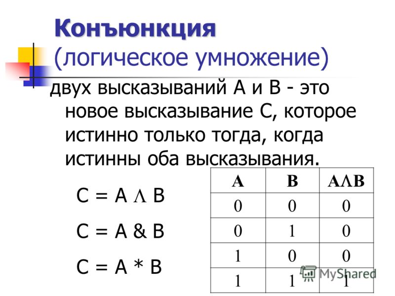 Логические операции в информатике. Алгебра логики конъюнкция дизъюнкция. Операции алгебры логики ( отрицание конъюнкция дизъюнкция. Логические операции в логике конъюнкция. Операция и логическое умножение конъюнкция.