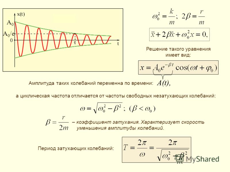 Уменьшение амплитуды колебаний. Формула расчета амплитуды колебаний. Частота период амплитуда формулы.