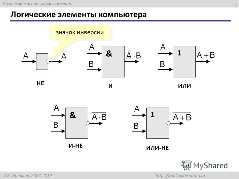 Тест по теме логические элементы