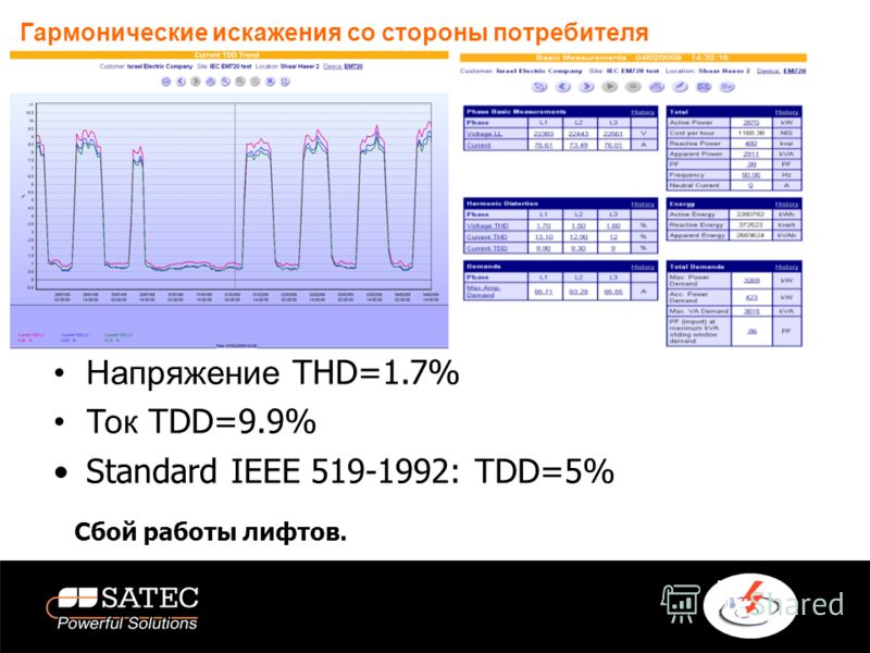 Искаженные токи. Коэффициент гармоник. Коэффициент гармонических искажений. Коэффициент искажения тока. Гармонические искажения.