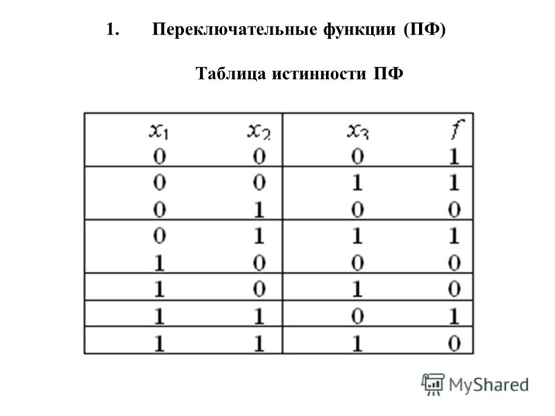 Символы истинности. Таблица истинности для переключательных функций. Таблица истинности для 3. Таблица истинности с 4 переменными. Исключающее или таблица истинности.