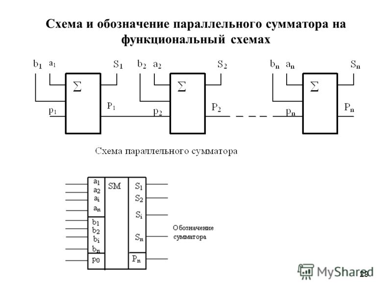 Уго сумматора. Функциональная схема полусумматора. Сумматор условное обозначение на схеме. Последовательный сумматор схема. Сумматор схема Уго.