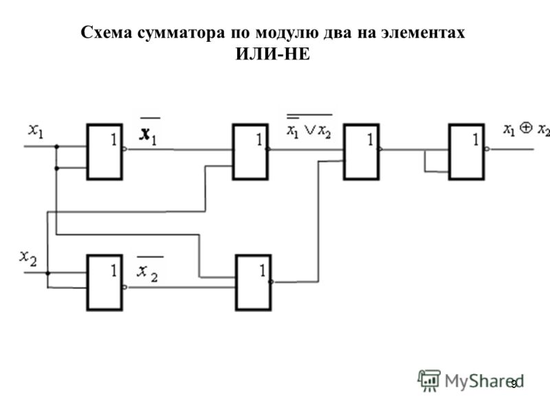 Функциональная схема двухразрядного сумматора